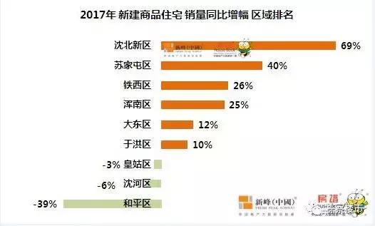 沈北和苏家屯哪个地方买房好,沈北新区房子值得买吗