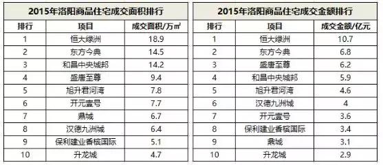 洛阳十大本土房企,洛阳房企现状