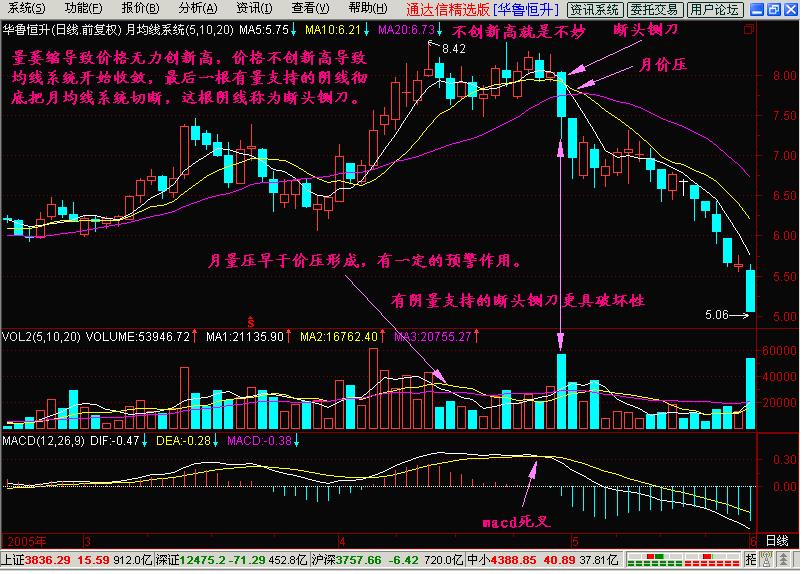 股市投机时代深度解析,中国股市为什么只适合短期投机