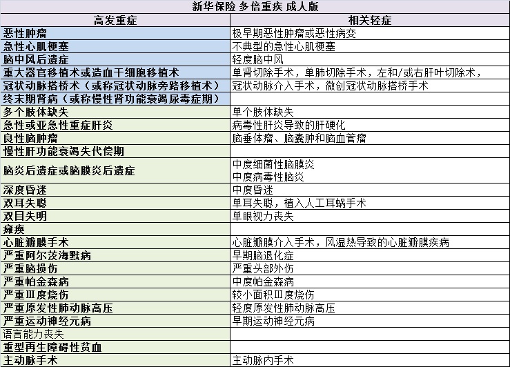 重疾险的十大逻辑和思路,选重疾险学会这5点就够了