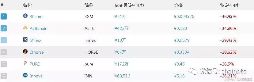 最具潜力的十大数字货币,货币排行榜前十名数字货币