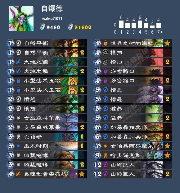 炉石传说女巫森林攻略盗贼,炉石传说女巫森林最终决战