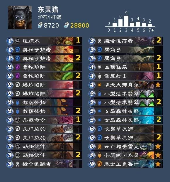 炉石传说女巫森林攻略盗贼,炉石传说女巫森林最终决战