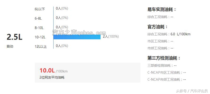 别克君威的真实油耗与评价,10年别克君威2.0油耗多少
