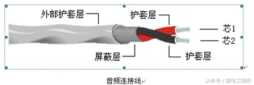 技术干货视频大全,接音频线的方法