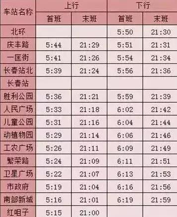 长春市生活指南,长春生活指南