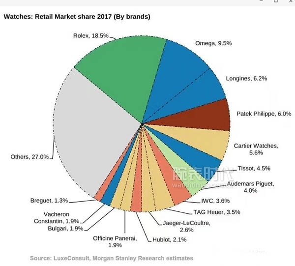 劳力士炒货最新消息,劳力士采取的政策