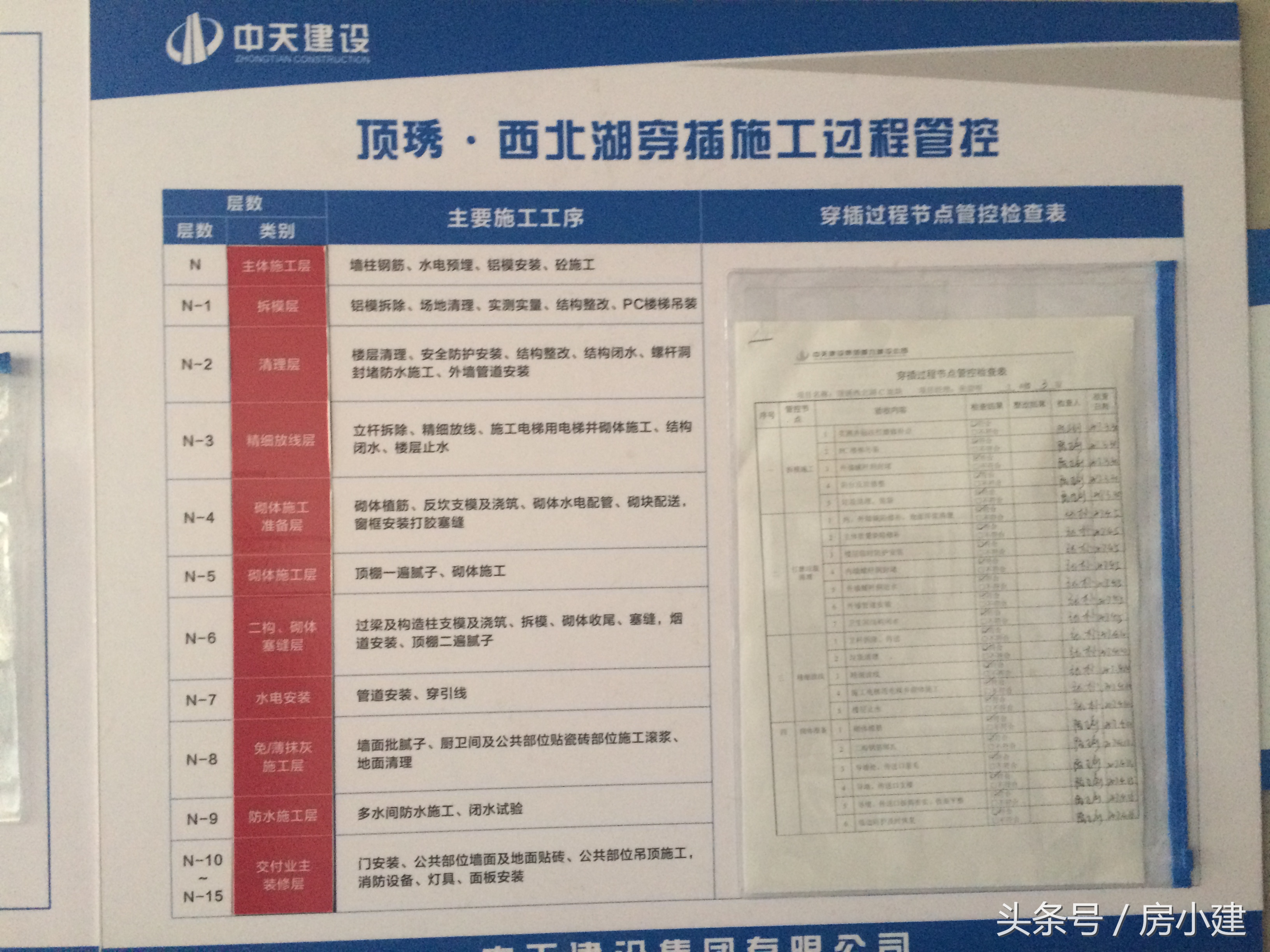 中天建设项目标准化宣传视频,中天九建观摩工地