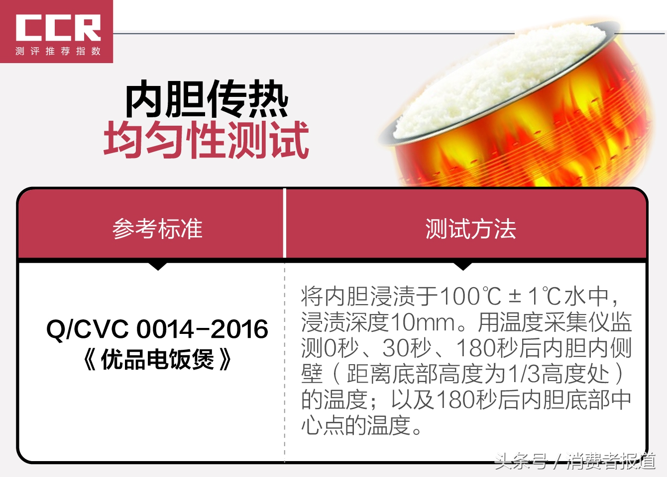 飞利浦和苏泊尔电饭煲哪个好,九阳电饭煲和苏泊尔电饭煲测评