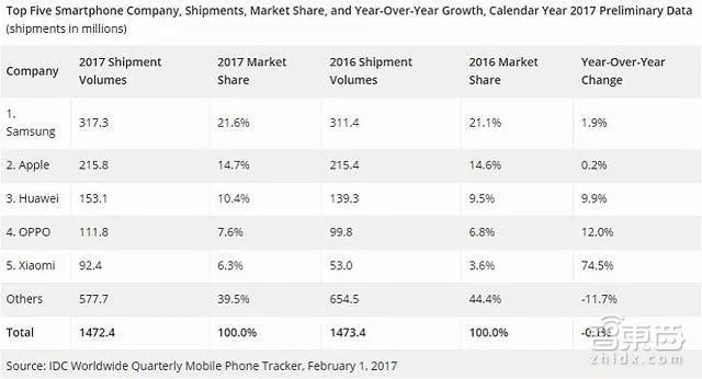 三星手机在中国市场败退的原因,三星手机的辉煌与衰落