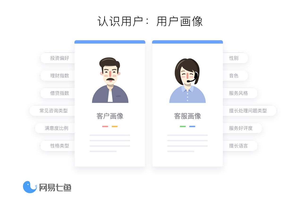 网易七鱼使用方法,网易七鱼