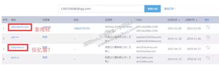 “妖性”佰亿猫：法人鬼魅般连环变更，接盘侠是“影子掌柜”？