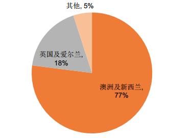赛马产业马彩试点,赛马马彩