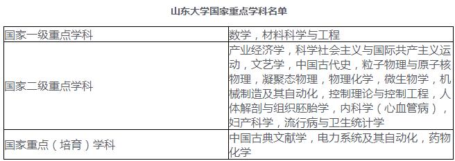 回顾山东大学,百年名校山东大学