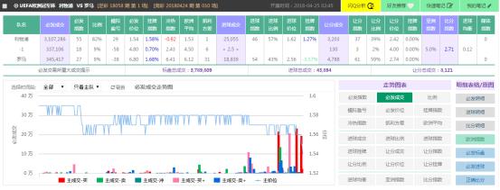 spdex超级指数世界杯,spdex超级指数怎么用