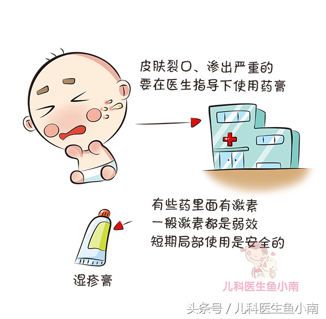 新生儿热疹和湿疹的预防与护理,宝宝湿疹热疹如何预防及护理