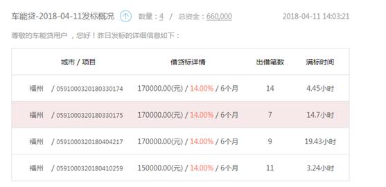 车能贷安全吗,车能贷怎么样