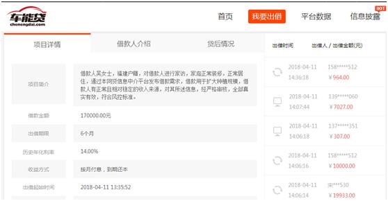 车能贷安全吗,车能贷怎么样
