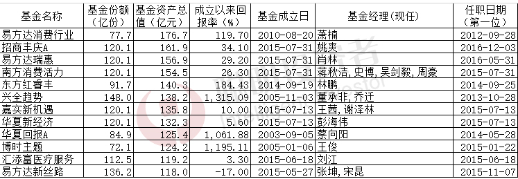 百亿基金里也有“差生和优秀生”!公募冠军一季度都在忙活些啥?