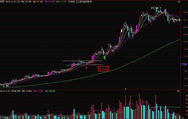 一位游资大佬投资感悟,一位顶级交易高手感悟
