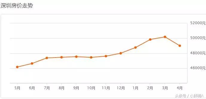 深圳龙岗房价未来5到10年的预测,未来10年深圳各区房价走向