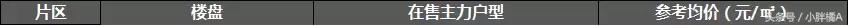 深圳龙岗房价未来5到10年的预测,未来10年深圳各区房价走向
