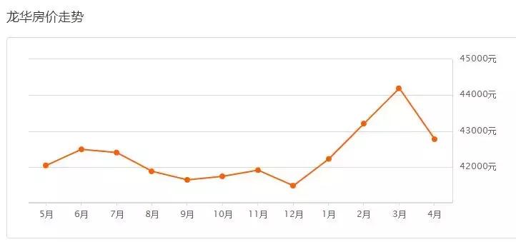 2020年5月深圳房价会降吗,深圳各区房价2023年最新房价走势