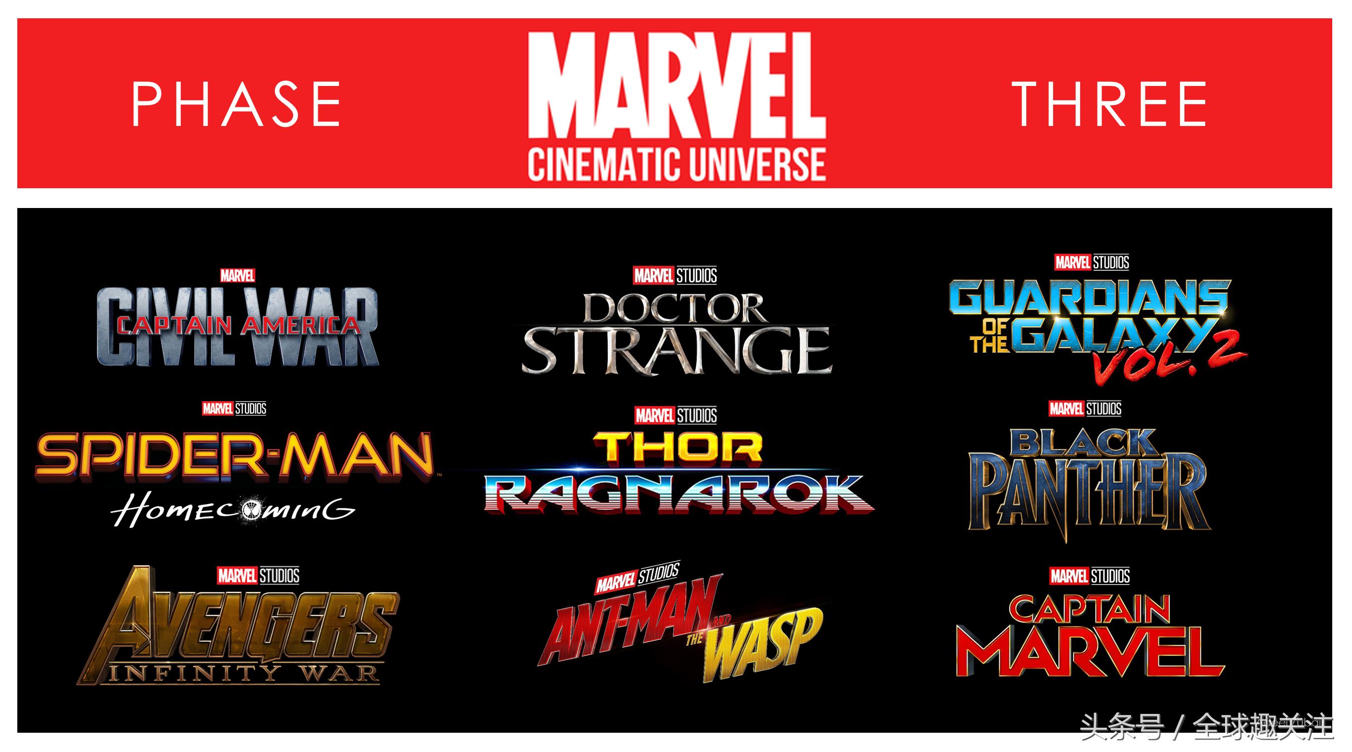 漫威电影时间线的观看顺序是什么,漫威是看上映顺序还是故事线顺序