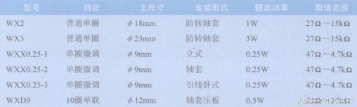 电路图中的电位器符号表示方法,电位器上的符号b202什么意思
