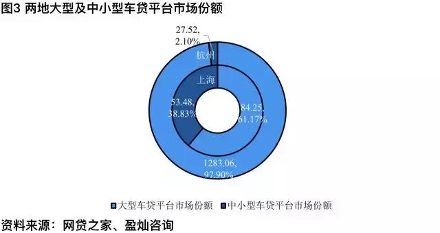 车贷行业排行,车贷优势劣势