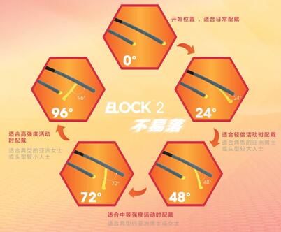 如何防止近视眼镜下滑,如何防止眼镜架下滑