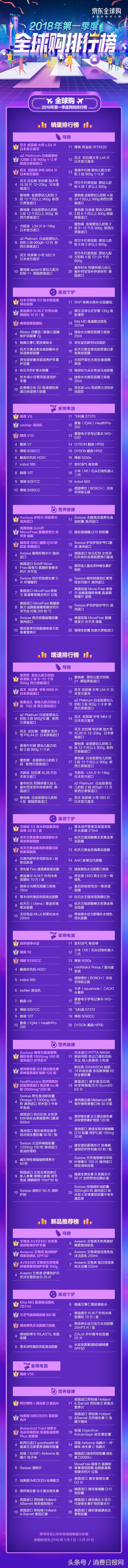 这份榜单透露跨境网购三宗最：澳美德黑科技奶粉纸尿裤