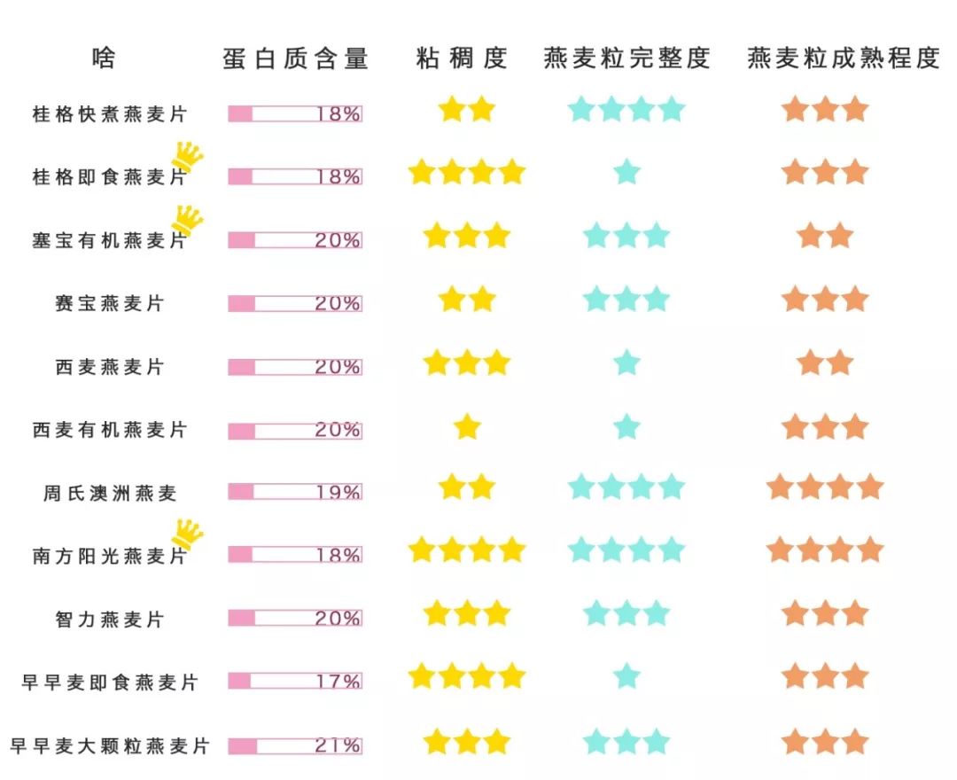 燕麦片推荐金色老款,市场上哪个品牌的燕麦片好