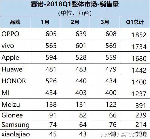 魅族黄章和小米雷军有什么关系,雷军评价黄章和小米