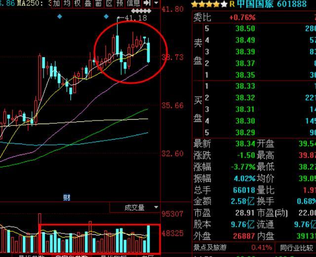 股市口诀放量下跌一定反弹,中国股市里赚钱的人有哪些