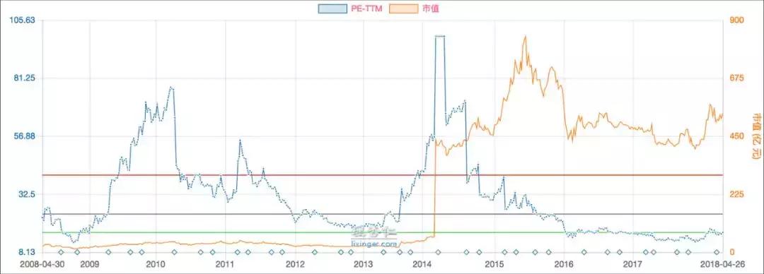 既然它让我有了购买欲，索性就买买买吧