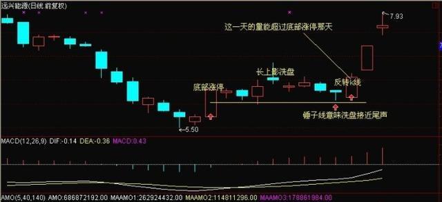 中国股市十大经典案例,中国股市投资的十大必然定律