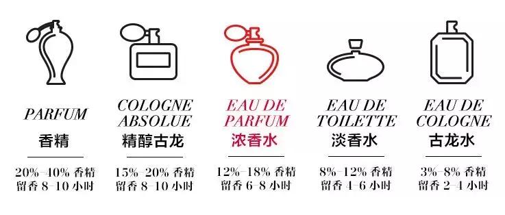 糖果色香水,用这几款香水证明你的品味很高