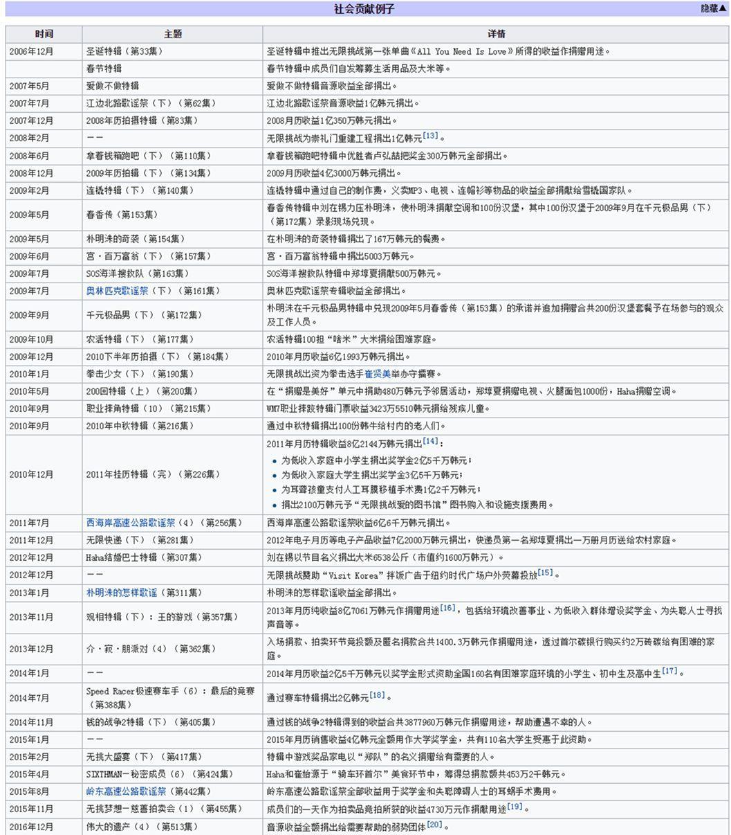 无限挑战综艺节目成员,无限挑战明星版是什么