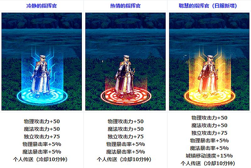 dnf日服paraly,dnf日服100级