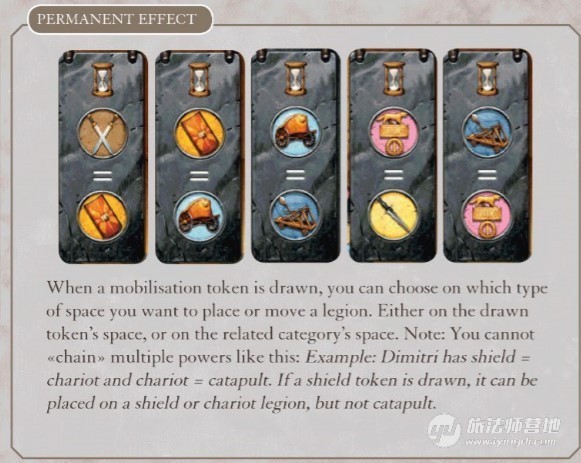 游戏数值模型设计的步骤和方法,奥古斯都建筑介绍