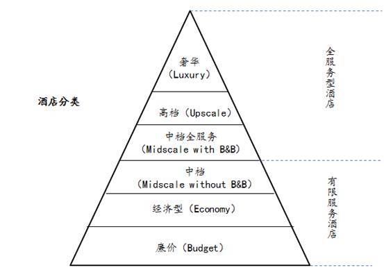 酒店投资规划需要解决的问题,酒店项目是否值得投资
