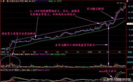 炒股神奇的选股公式,一位天才的选股方法