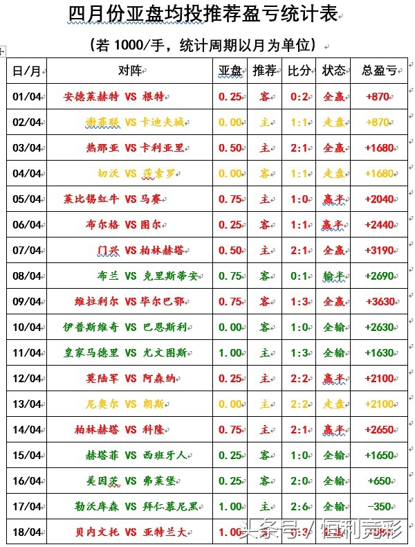 皇马赛前无球热身,皇马无锋阵分析