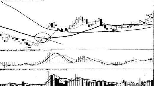 十大炒股口诀及买卖点,股市买卖点实战技巧