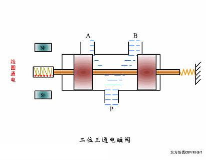 阀门的构造及其工作原理,涨知识常用阀门的工作原理和特点