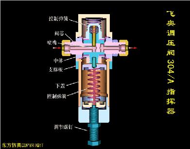 阀门的构造及其工作原理,涨知识常用阀门的工作原理和特点