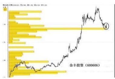 中国股市进入自杀时代，股民：*场赌**也不过如此！