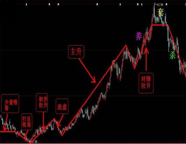 一个故事告诉你散户亏损的根源,最真实的剖析中国股市
