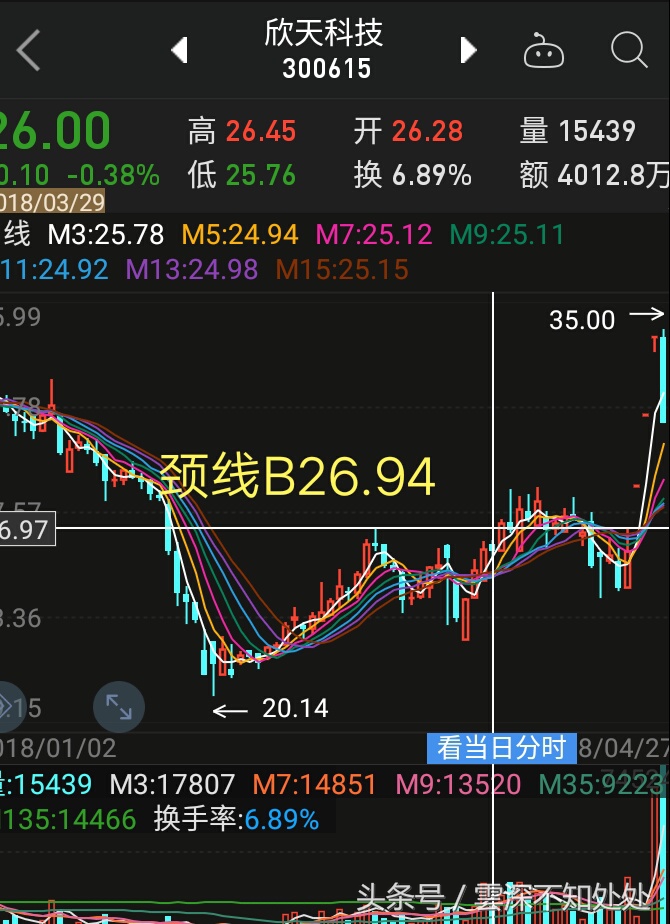 怎么买股票才能百分百赚钱,买股票必赚的方法